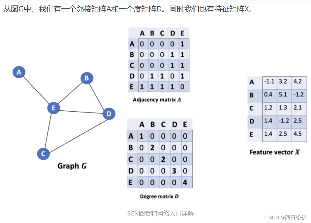 GNN 图神经网络