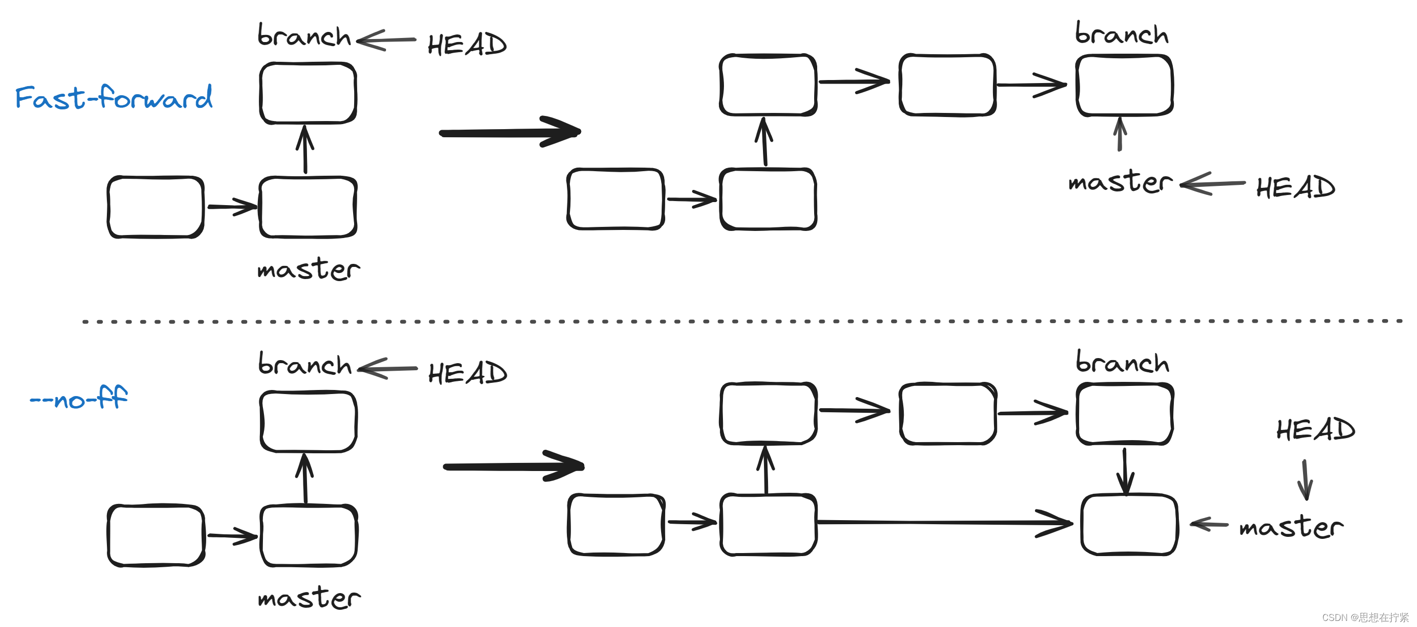 Git 分支管理