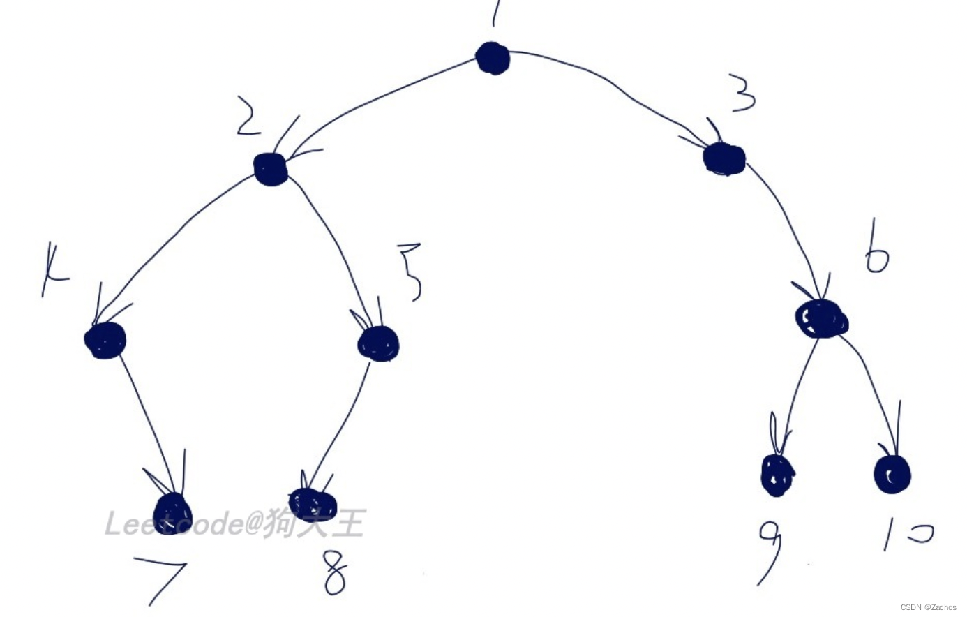 LeetCode108题：将有序数组转换为二叉搜索树（python3）