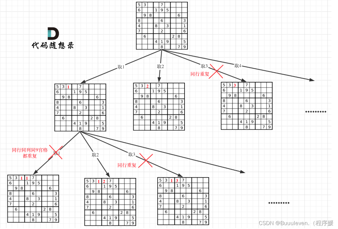 代码随想录算法训练营第三十天|总结、332.重新安排行程、51.N皇后、37.解数独