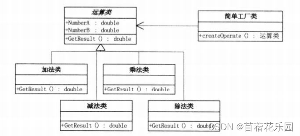 设计模式Python实现