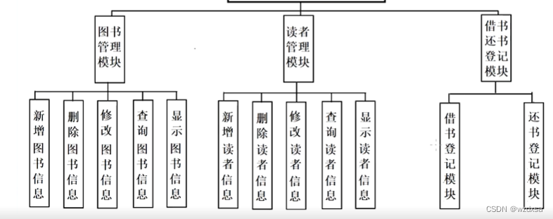 图书馆管理系统（1）