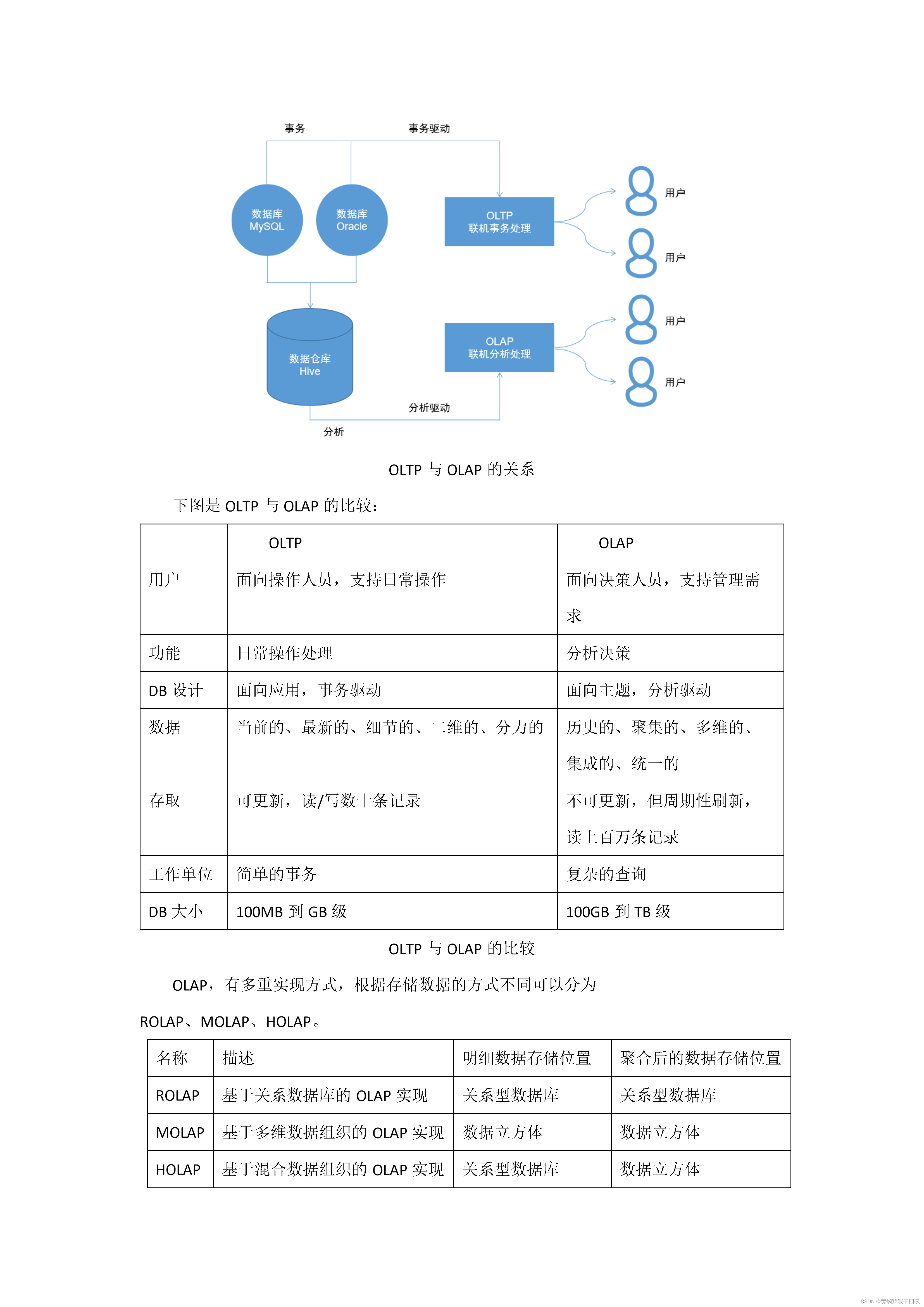 【中台建设-Word资料】企业数字化转型之数据中台架构、大数据支撑平台、资源库建设方案