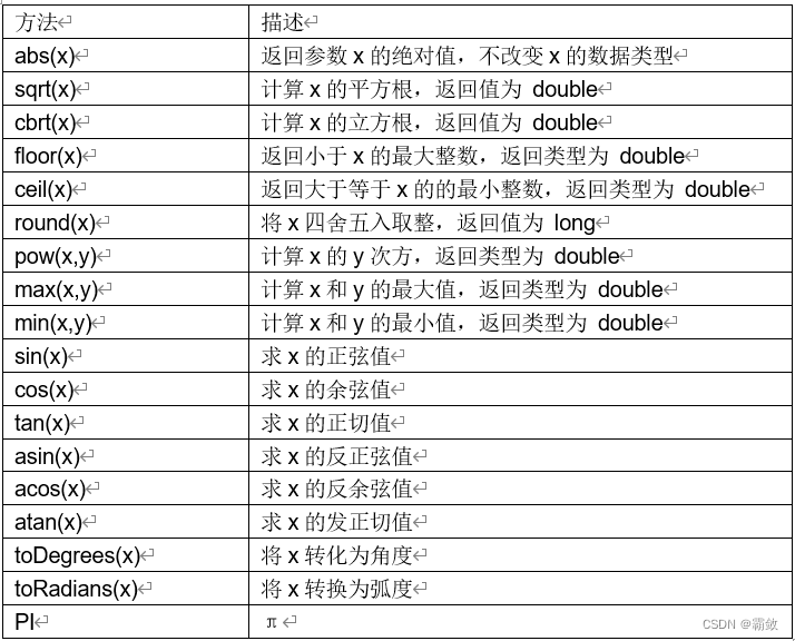 在这里插入图片描述