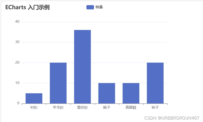 可视化图文报表