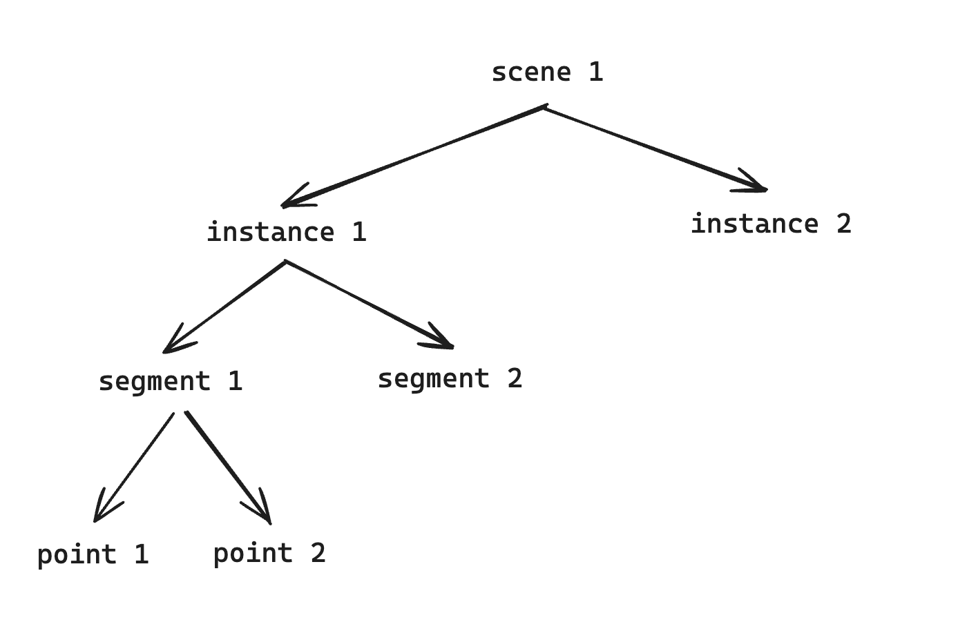 ScanNet 数据集常见文件的作用极其读取方式