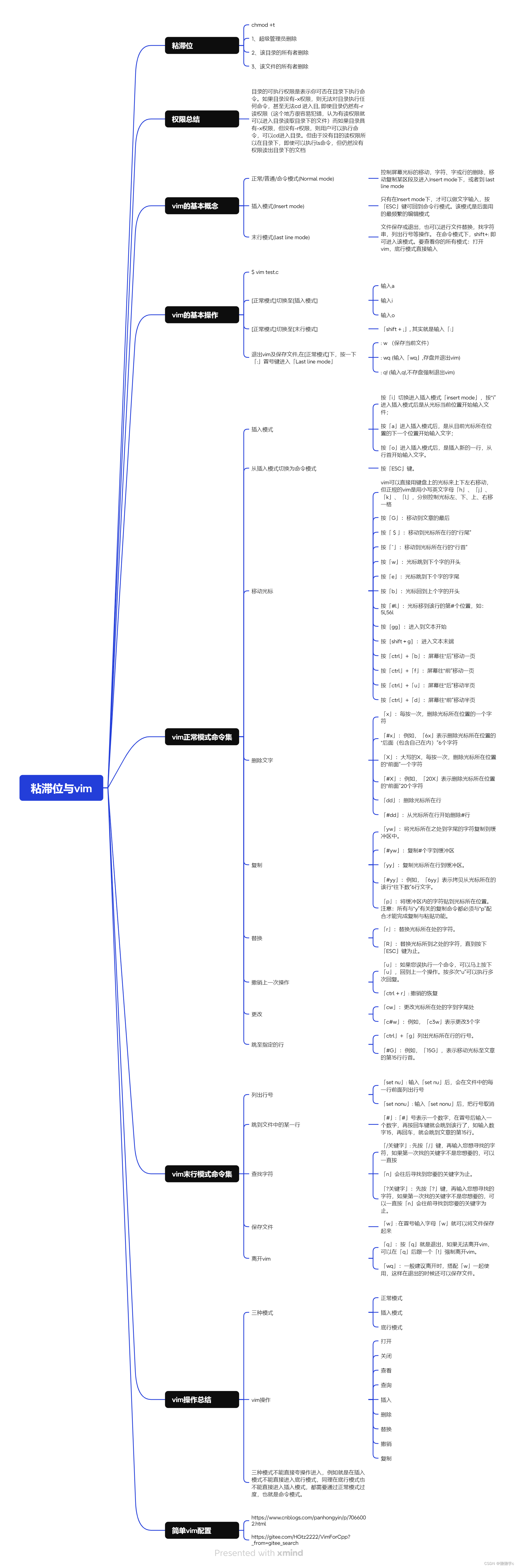 Linux的学习之路：5、粘滞位与vim