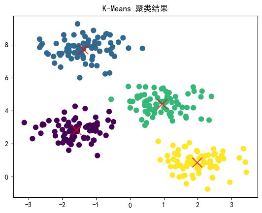 K-Means 算法详解