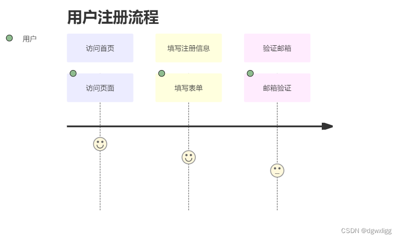 解锁用Mermaid绘制图表的神奇力量