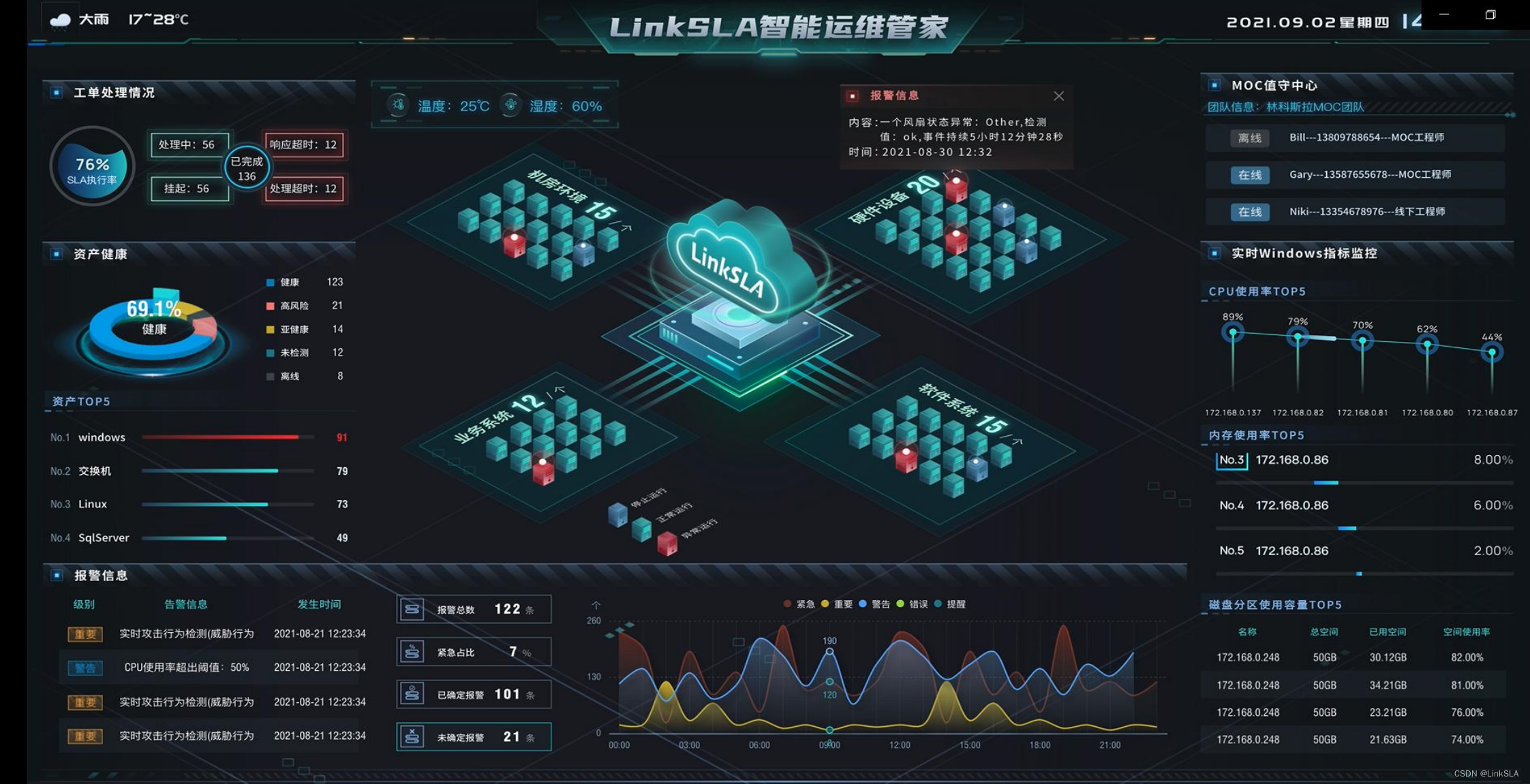 降低IT运营成本，提升客户体验 |LinkSLA亮相第十届CDIE