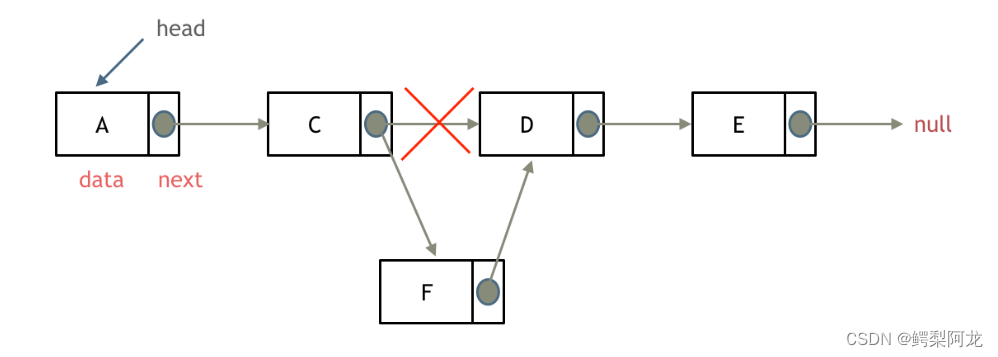 Golang 链表的基础知识