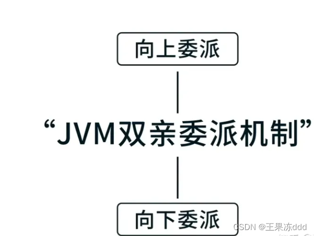 JVM基础，面试常见问题