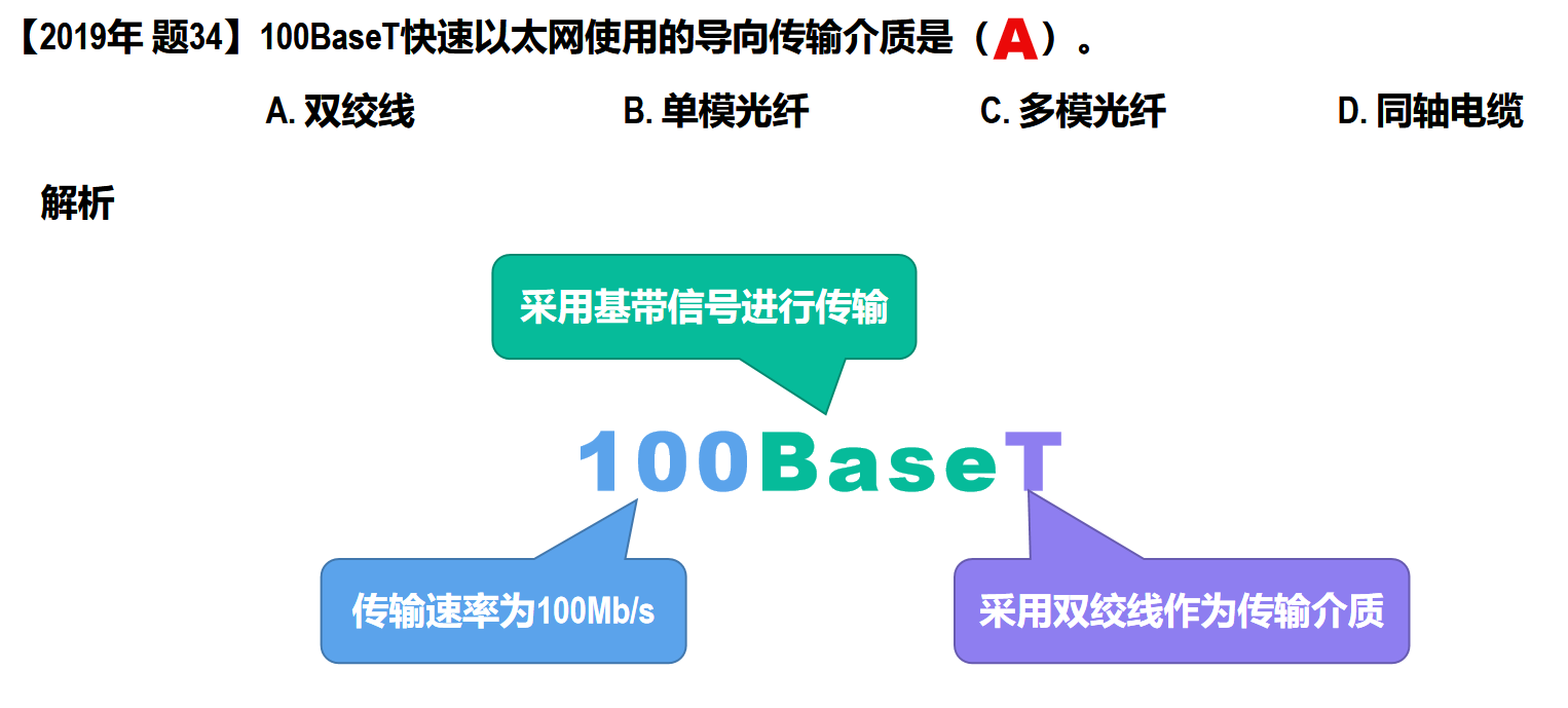 【计算机网络篇】数据链路层（9）使用集线器的共享式以太网