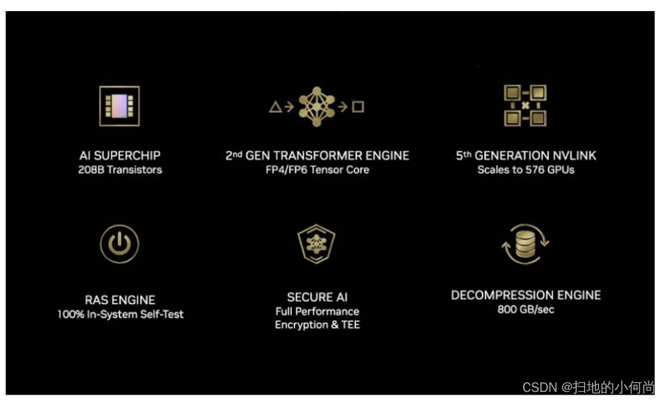 NVIDIA最新 Blackwell架构简介