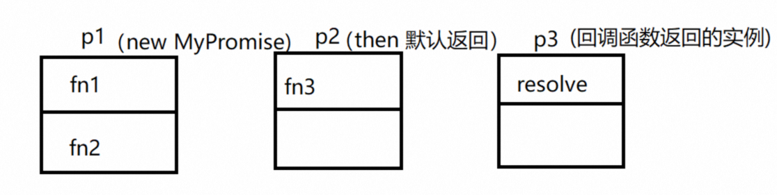 2024年Web前端面试题（最全、最详细、持续更新）