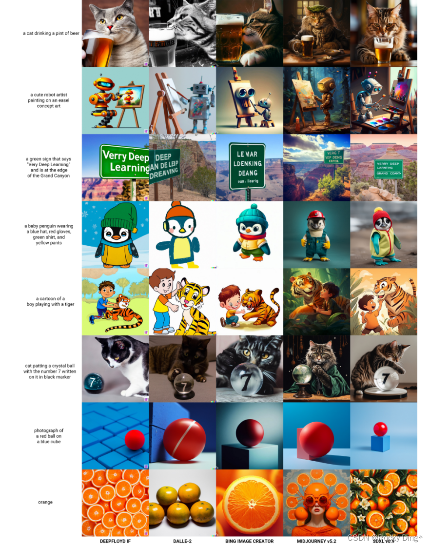 SDXL与DeepFloyd IF、DALLE-2、Bing Image Creator以及Midjourney v5.2的定性比较结果