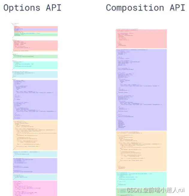 【 Vue 3 】Vue3.0所采用的CompositionApi与Vue2.x使用的Options Api 有什么不同？