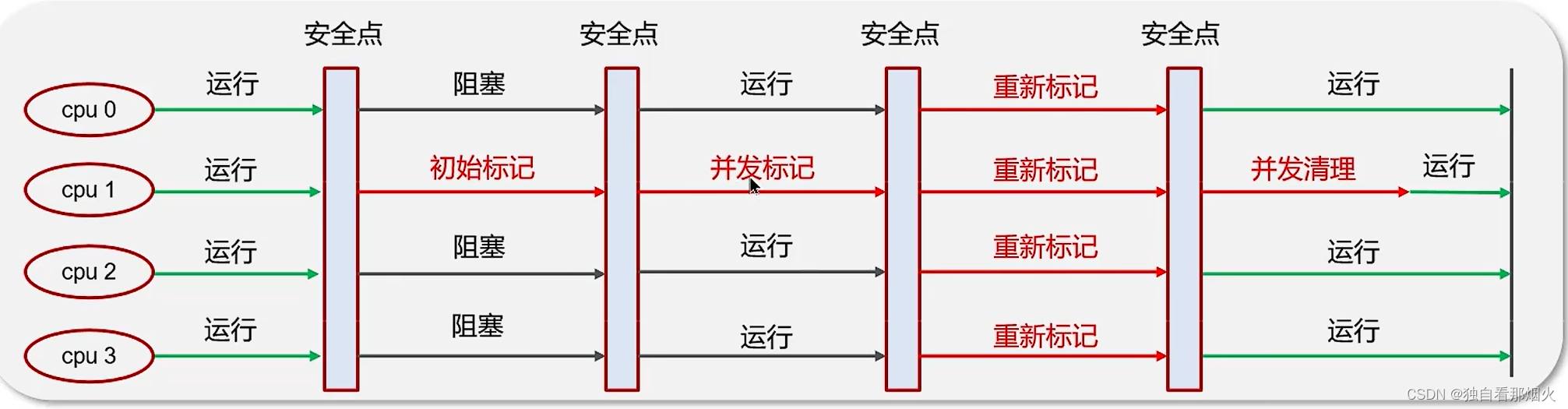  java面试（JVM）