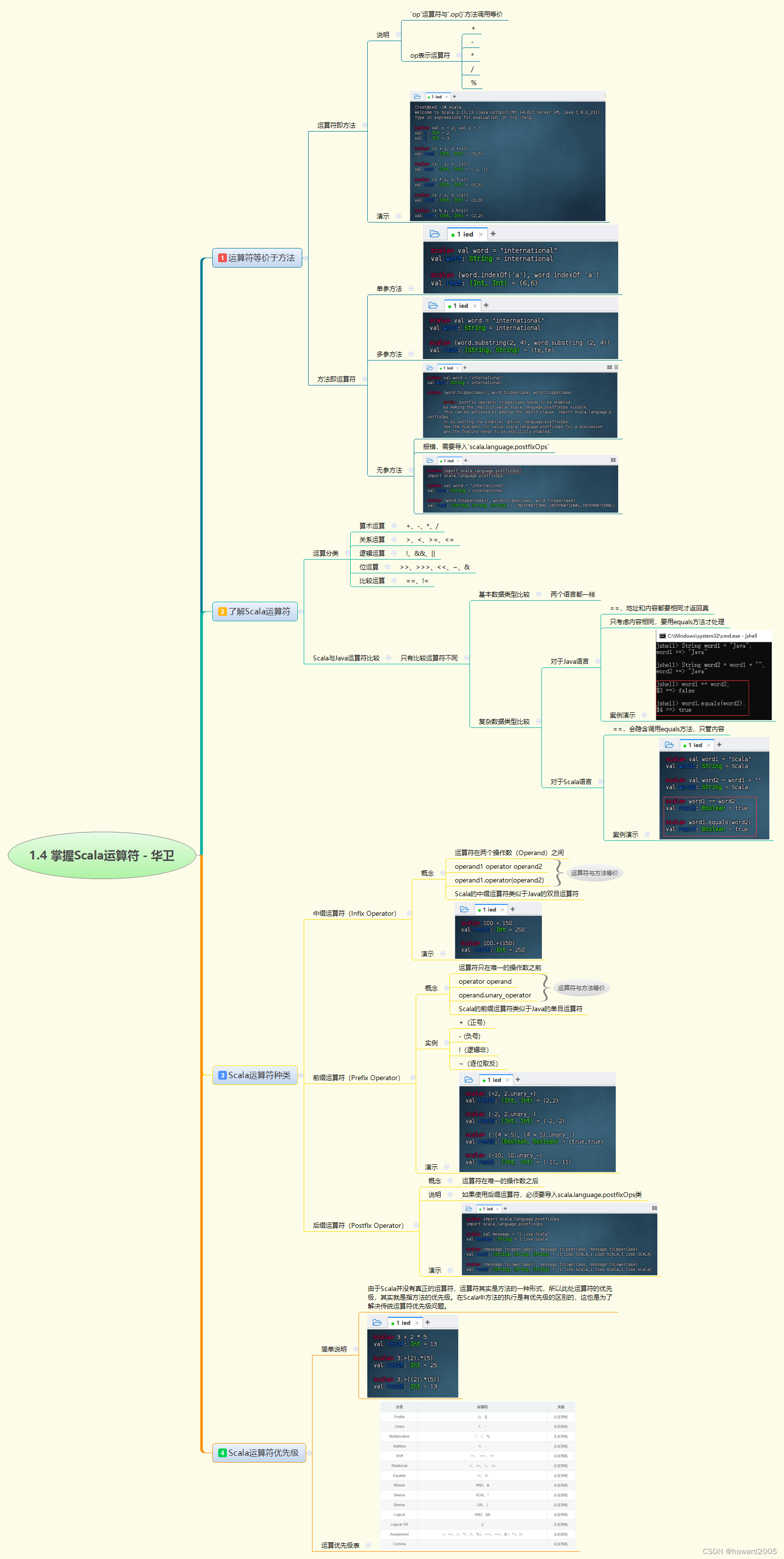 <span style='color:red;'>1</span>.<span style='color:red;'>4</span> 掌握<span style='color:red;'>Scala</span>运算符