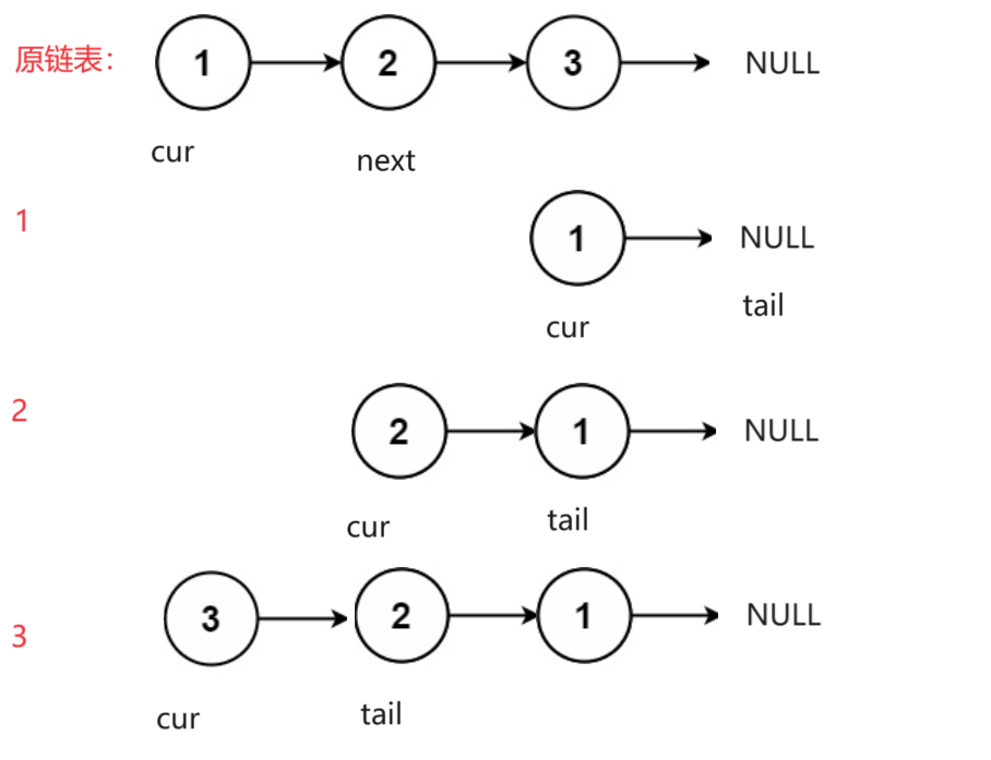 【leetcode】反转链表