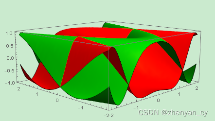 mathematica中针对三维图中的颜色和填充透明度进行指定