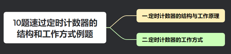 【期末不挂科-考前速过系列P6】单片机[接口与总线]——经典例题盘点（带图解析）（第六章：10题速过定时计数器的结构和工作方式例题）