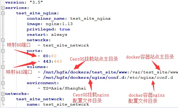 图2  nginx 部署配置文件内容