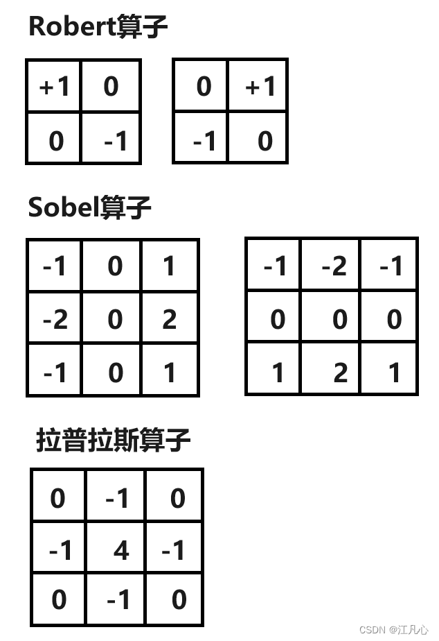 OpenCV 14 - 自定义线性滤波