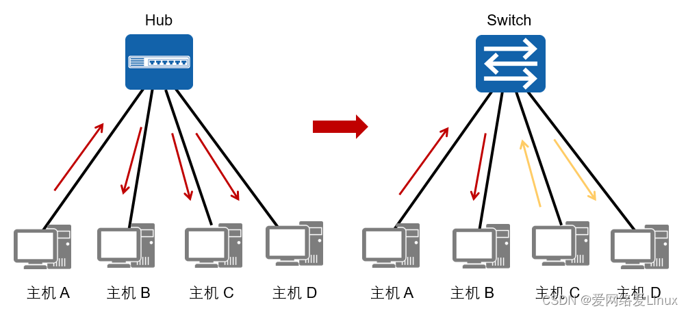 华为设备VRP基础