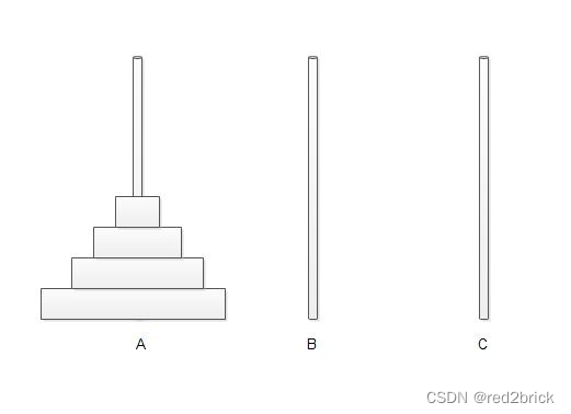 Hanoi（汗诺）塔问题