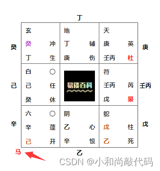 奇门遁甲之排盘方法，分成9步去学习-CSDN博客