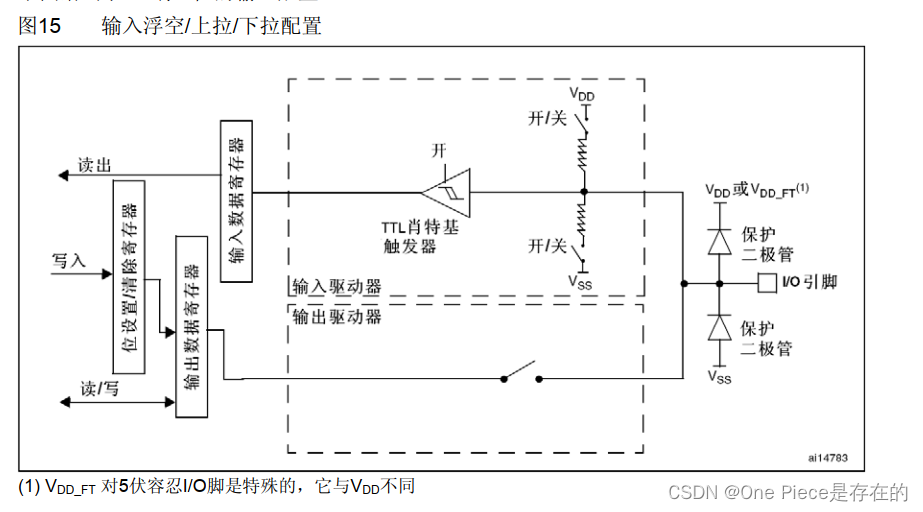 什么是GPIO口，GPIO口最简单的input/output