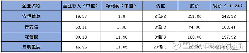 行业信息安全等级划分标准_信息安全行业_信息安全行业是指什么