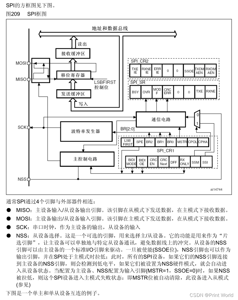 【STM32】STM32学习笔记-SPI通信外设(39)