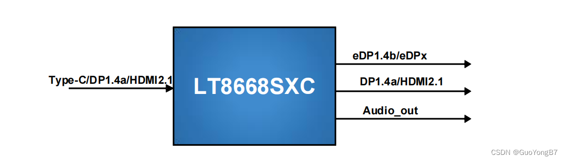 LT8668SXC Typec转edp/hdmi2.1/vbo