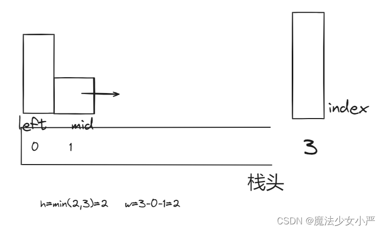 Day62:单调栈 LeedCode503. 下一个更大元素 II 42. 接雨水