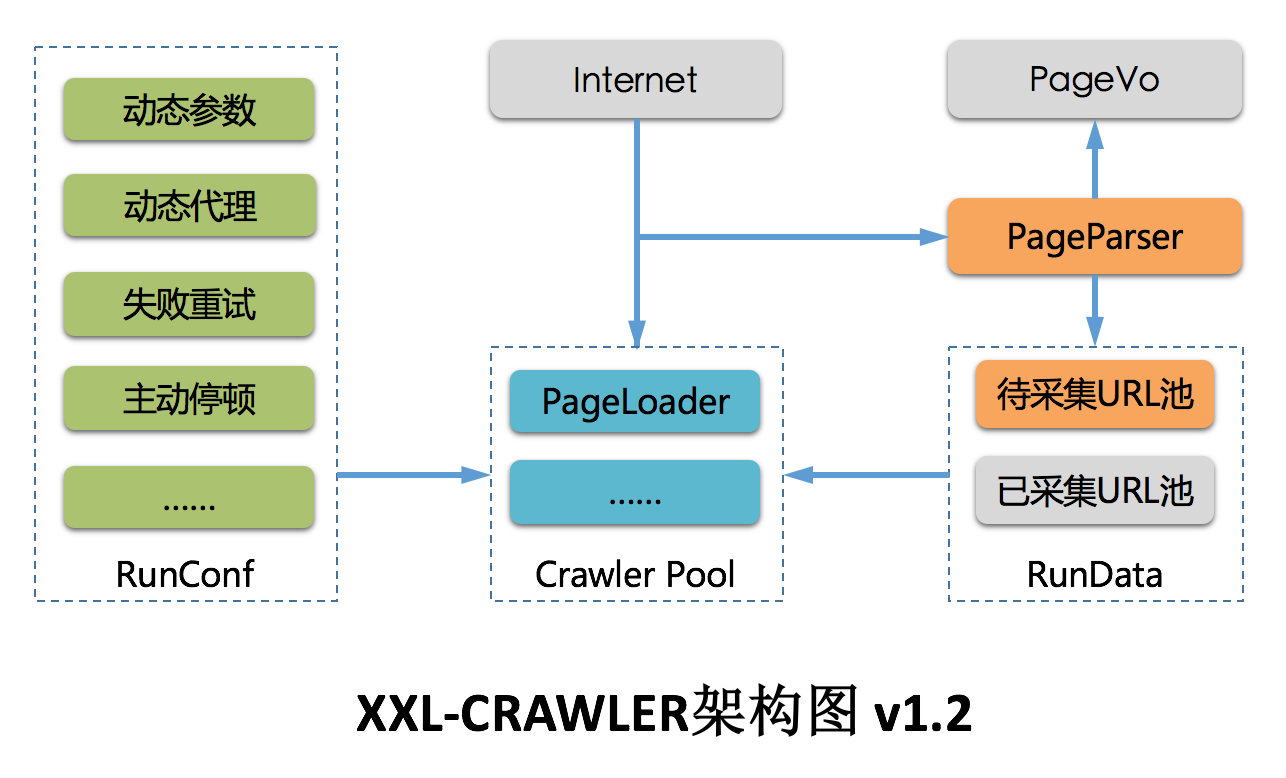 基于Java的XxlCrawler网络信息爬取实战-以中国地震台网为例
