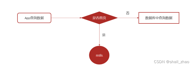 10-热点文章-定时计算