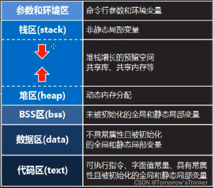 深入解析：虚拟内存——理解现代计算机内存管理的关键概念