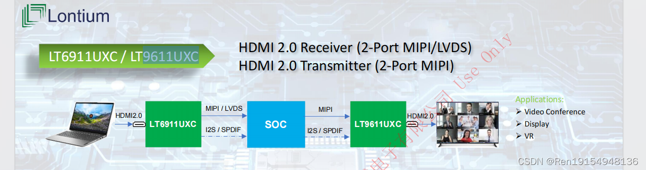 龙迅LT9611UXC 2 PORT MIPIDSI/CSI转HDMI 2.1，支持音频IIS/SPDIF输入，支持标准4K60HZ输出