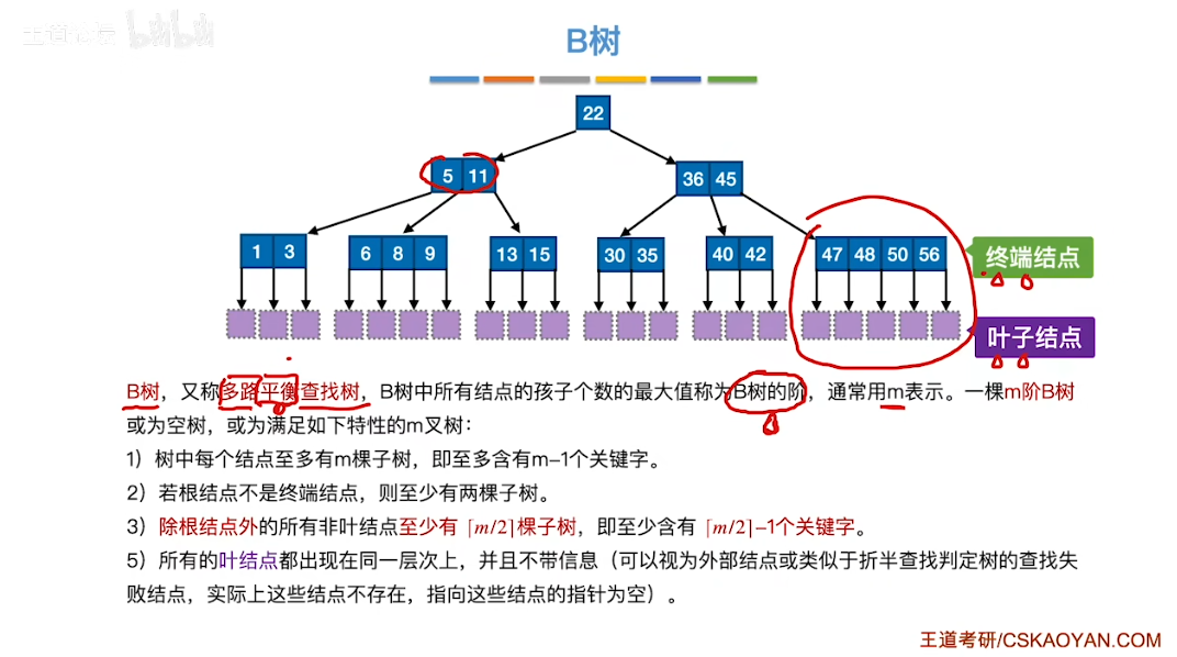 数据库技术栈 —— B树与B+树