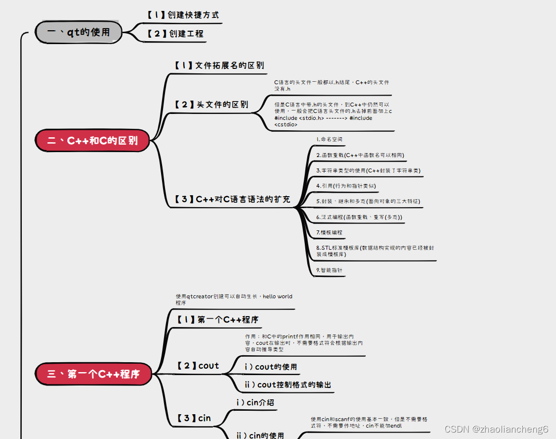 C++笔记