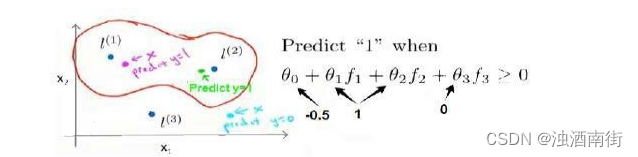 吴恩达机器学习笔记：第 7 周-12支持向量机(Support Vector Machines)12.4-12.6