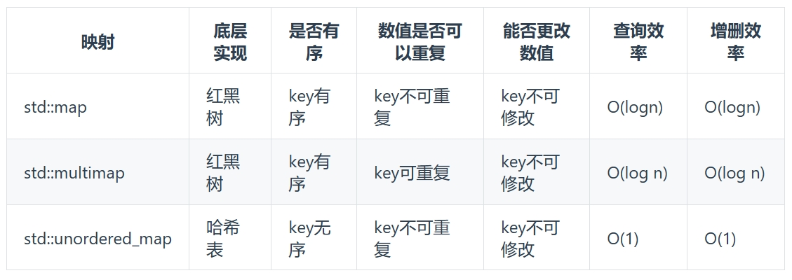 map三种数据结构