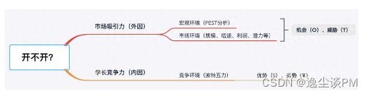 手把手教你SWOT分析！建议收藏