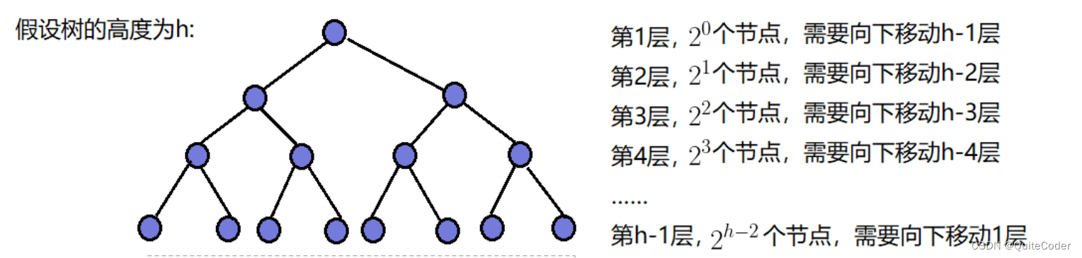 数据结构与算法：堆排序和TOP-K问题