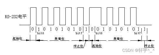 串口基本知识