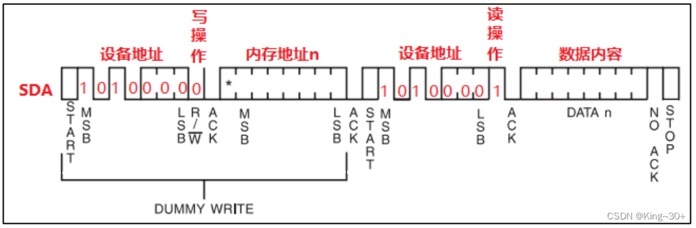 STM32---IIC通信协议（含源码，小白进）