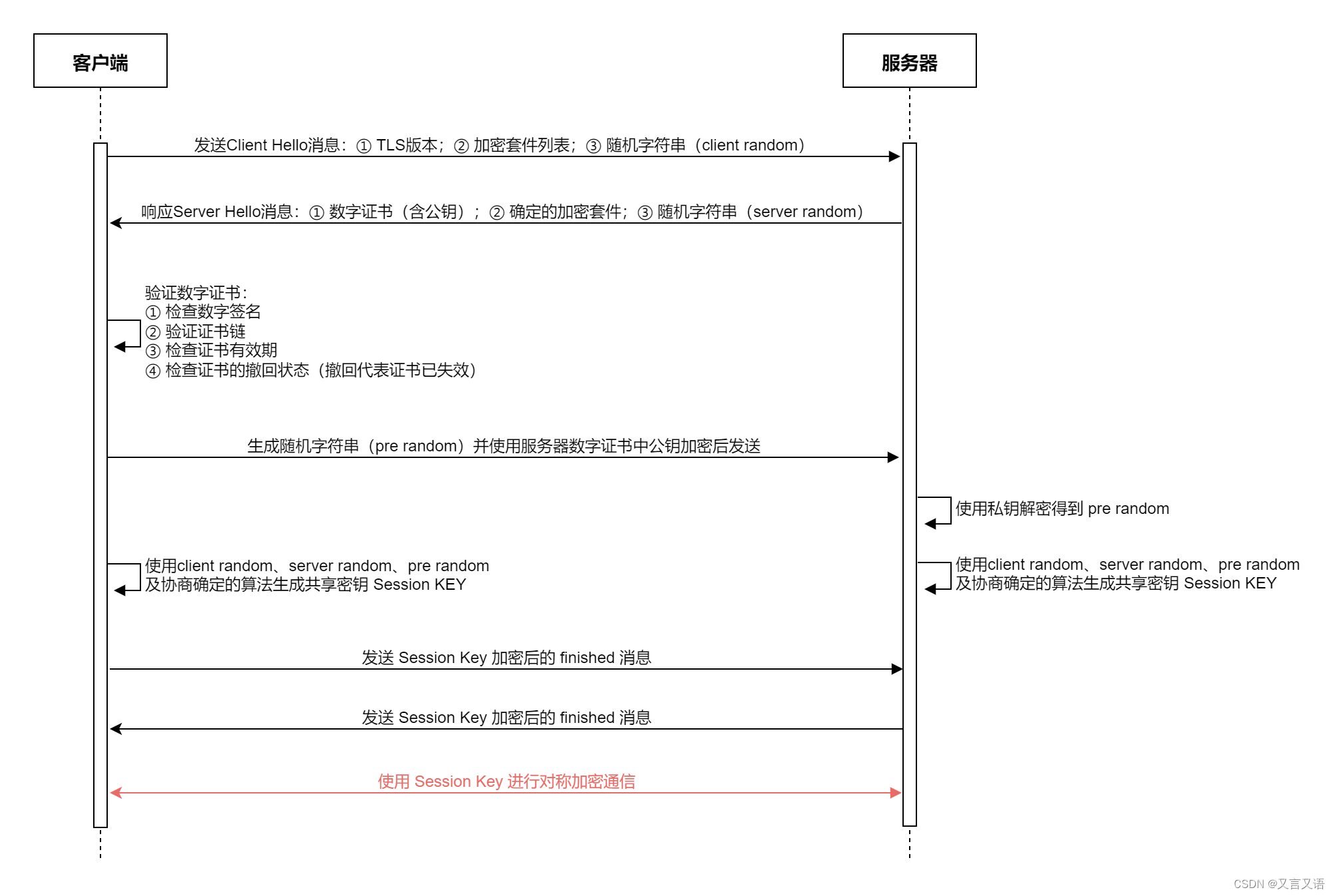 TLS-RSA