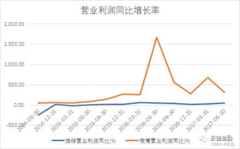 【转载】-财报-丈母娘教咱看财报（资产负债表-利润表-现金流量表）